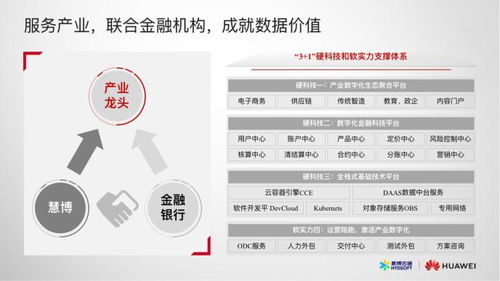 成就金融产业新价值，慧博云通携手华为联合推出产业数字化金融科技方案