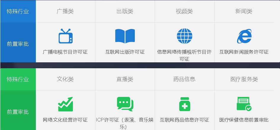 办理互联网药品信息服务资格证所需材料详解