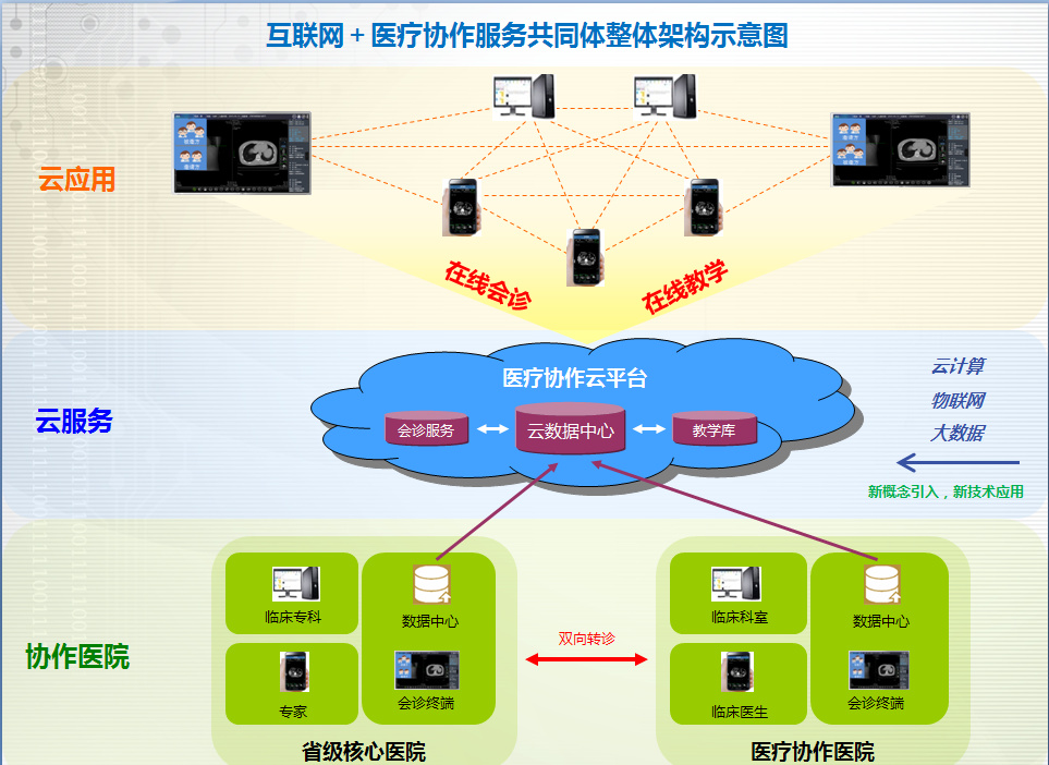 安泰创新获8500万元投资 深耕医院信息系统，抢占互联网医疗高地道天气信息服务市场
