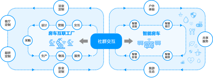 当康派斯遇上卡奥斯 『SINDAR幸达』品牌诞生的幕后故事